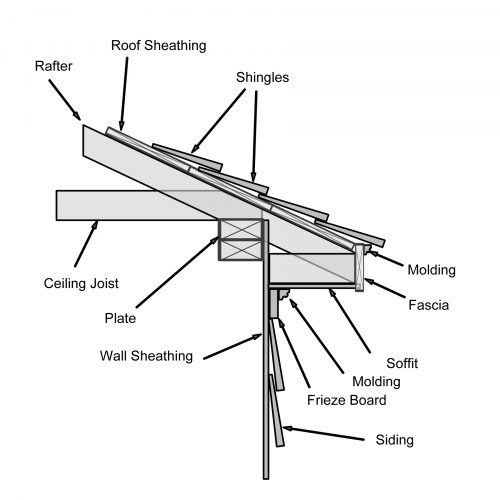 Soffitt & Fascia Soffitt & Fascia